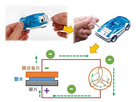 鹽水 導電|電導度 /TDS/ 鹽度簡介－環境 ※ 法律 ※ 高科技｜痞客